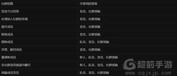 《暗黑破坏神4》社群速成攻略：轻松加入你的专属团队
