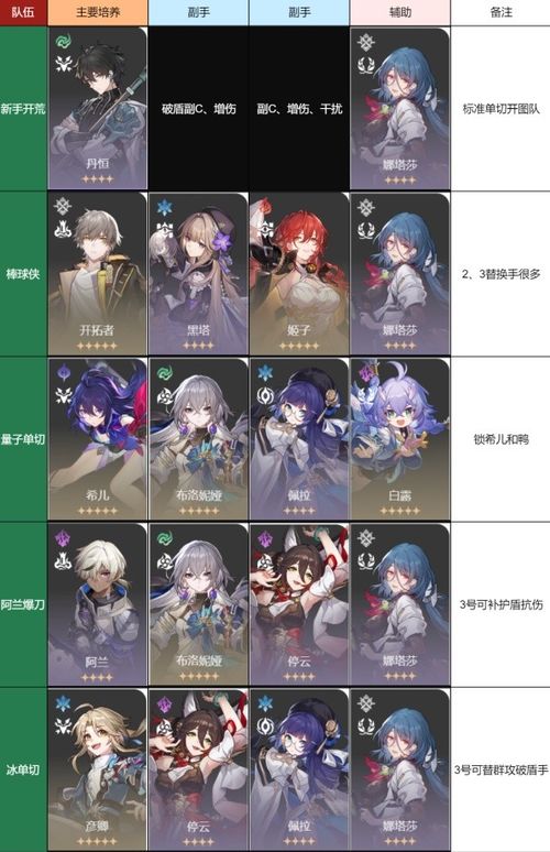 《星穹铁道1.5前瞻直播兑换码大揭秘！独家分享》