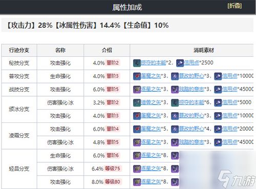 《星穹铁道1.2下半兑换码速查！独家完整清单》