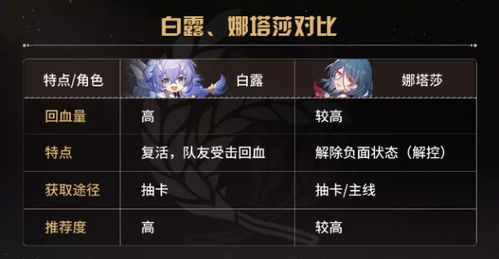 《星穹铁道520情人节兑换码大揭秘！速来领取》