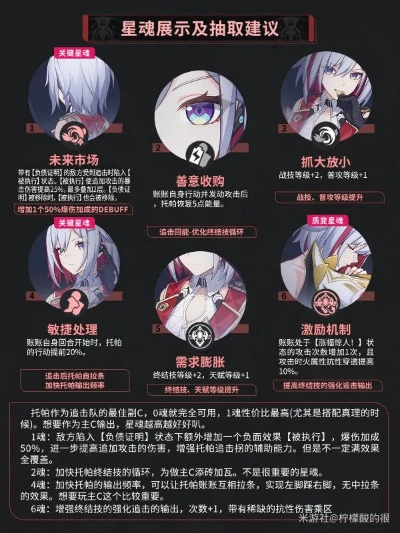 星穹铁道托帕星魂抽不抽？深度解析抽取建议