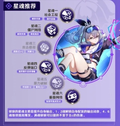 崩坏星穹铁道银狼星魂抽不抽?抽取攻略揭秘 崩坏星穹铁道银狼星魂抽不抽?抽取攻略揭秘
