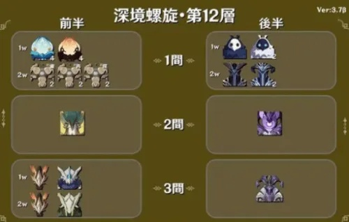 《原神》深渊怪物攻略：3.7版本阵容搭配秘籍！