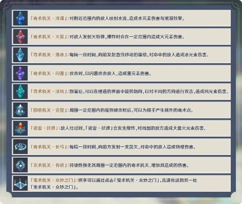 《原神》3.7铸境研练全关卡挑战攻略：高效通关秘籍！