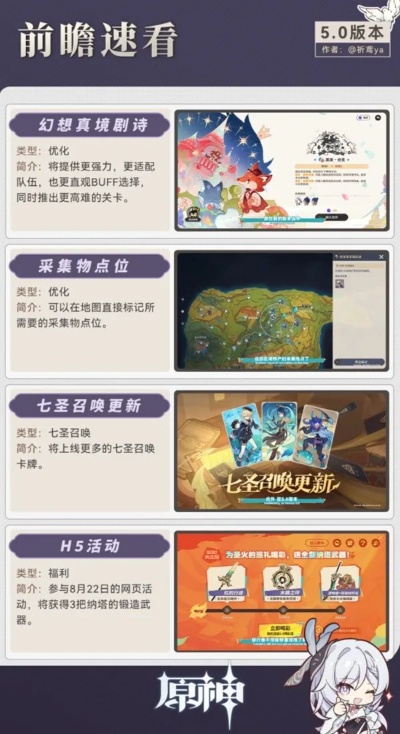 《原神》3.7版新活动大揭秘：独家前瞻盘点！
