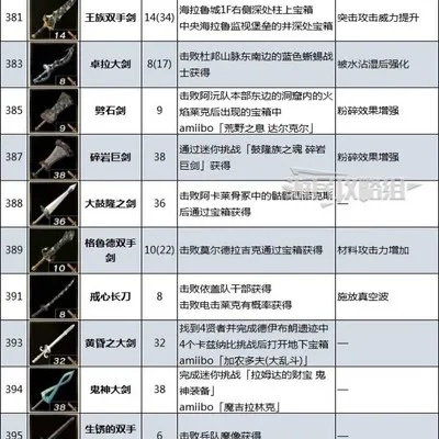 《塞尔达传说：王国之泪》道具刷取攻略，高效获取秘籍！