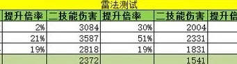 《环形战争》雷法铭文解析：揭秘假金法师新技能