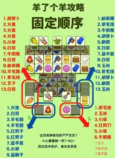 《羊了个羊》5月10日攻略揭秘：轻松通关技巧大公开