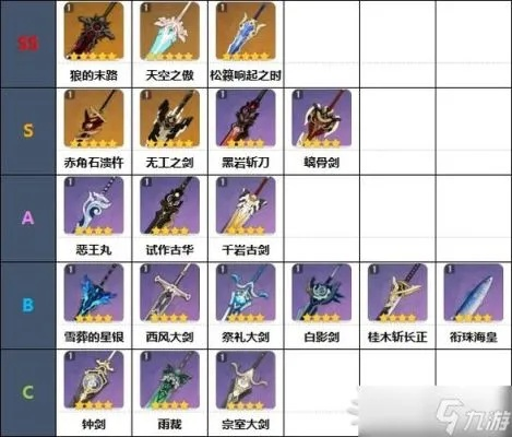 《原神》3.6武器强度榜：盘点热门武器排行！