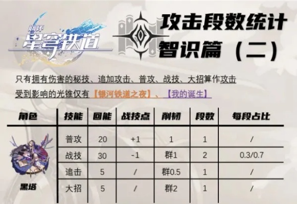 《崩坏星穹铁道》伤害公式深度揭秘！玩家必看攻略