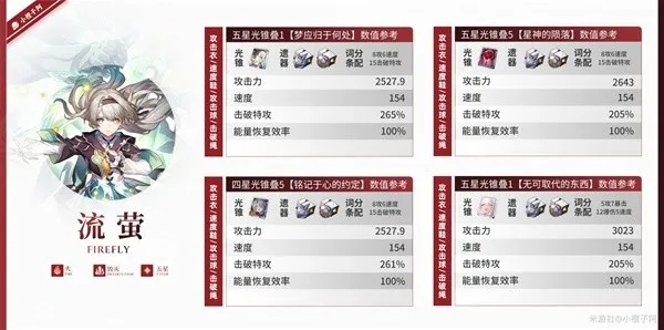 《崩坏星穹铁道》丰饶光锥培养攻略：高效提升优先级！