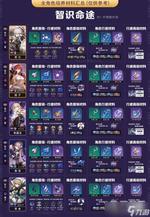 《崩坏星穹铁道》丹恒攻略：技能深度解析+最佳出装与队伍搭配