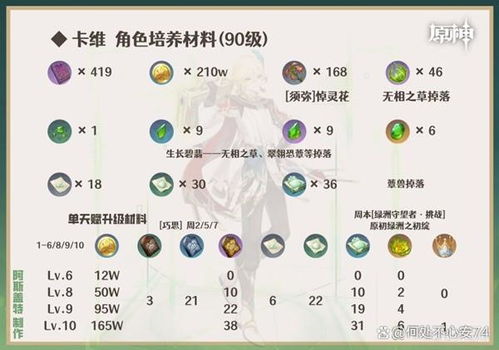 《原神》卡维武器圣遗物搭配攻略:打造强力队伍阵容 《原神》卡维武器圣遗物搭配攻略:打造强力队伍阵容