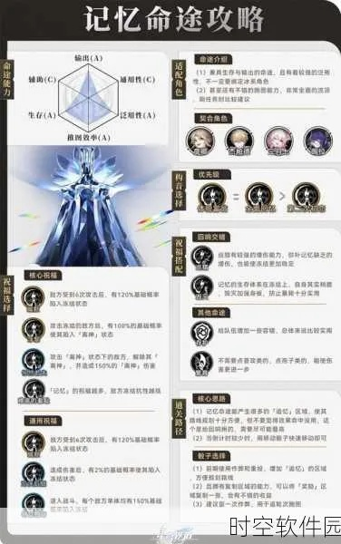 《崩坏星穹铁道》战斗解析:速度排序与伤害分类深度揭秘 《崩坏星穹铁道》战斗解析:速度排序与伤害分类深度揭秘