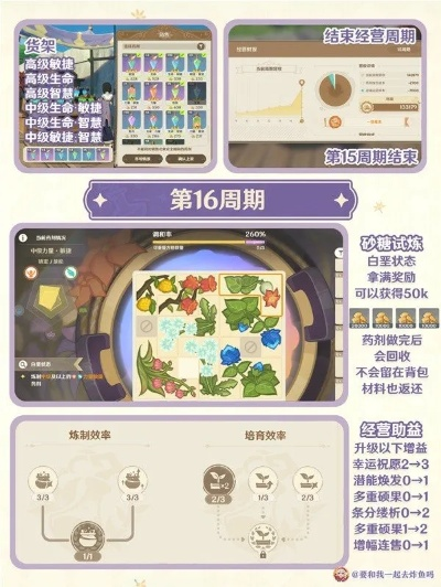《原神》3.6通路计划全关卡奖励攻略：高效摆法揭秘
