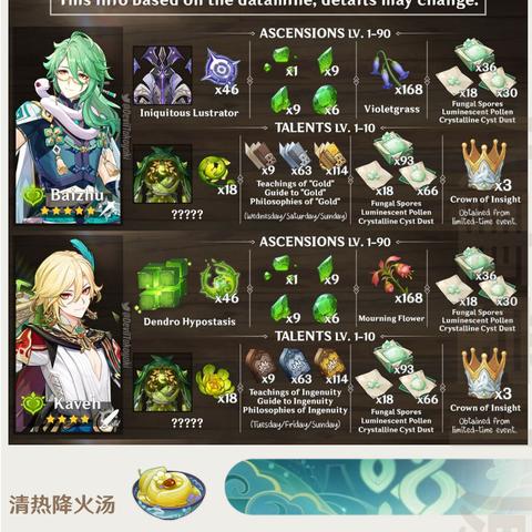 《原神》盛典攻略：全关卡满奖速拿珐露珊，免费活动来袭！