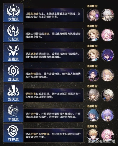 《崩坏星穹铁道》模拟世界2存护攻略:祝福选择与角色搭配秘籍 《崩坏星穹铁道》模拟世界2存护攻略:祝福选择与角色搭配秘籍