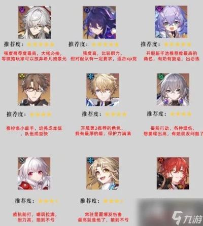 《崩坏星穹铁道》5星角色开荒排行！速览最强节奏榜！