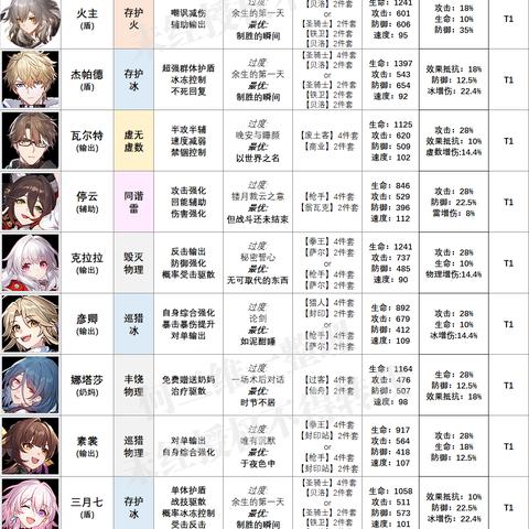 《崩坏星穹铁道》公测光锥大更新！盘点全新改动亮点