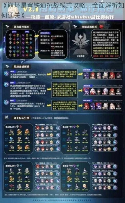 《崩坏星穹铁道》卡关难题破解!高效通关攻略大揭秘 《崩坏星穹铁道》卡关难题破解!高效通关攻略大揭秘