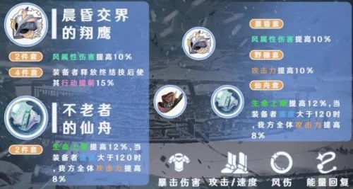 《崩坏星穹铁道》前期遗器搭配攻略:打造强力角色阵容 《崩坏星穹铁道》前期遗器搭配攻略:打造强力角色阵容