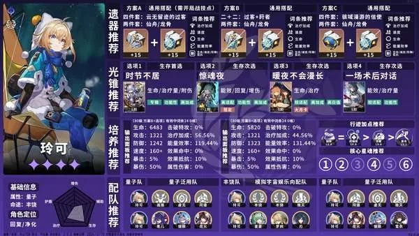 《崩坏星穹铁道》4星角色遗器搭配攻略，高效提升战斗力