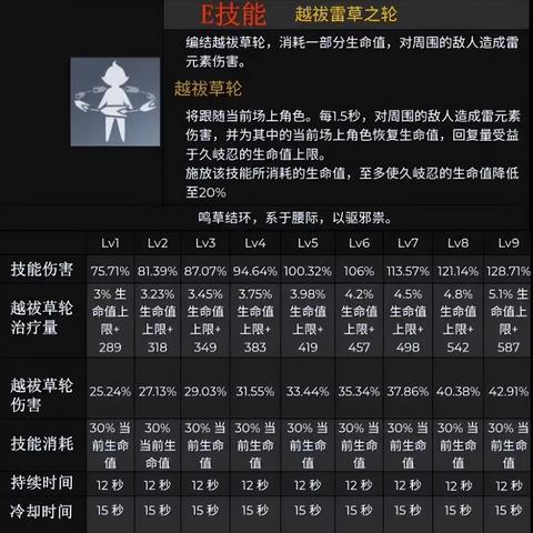 《原神》3.6久岐忍神级搭配攻略,轻松上分必备! 《原神》3.6久岐忍神级搭配攻略,轻松上分必备!