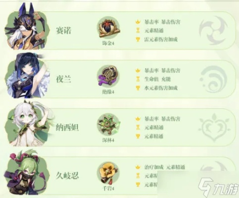 《原神》3.6纳西妲强队攻略:打造无敌阵容! 《原神》3.6纳西妲强队攻略:打造无敌阵容!