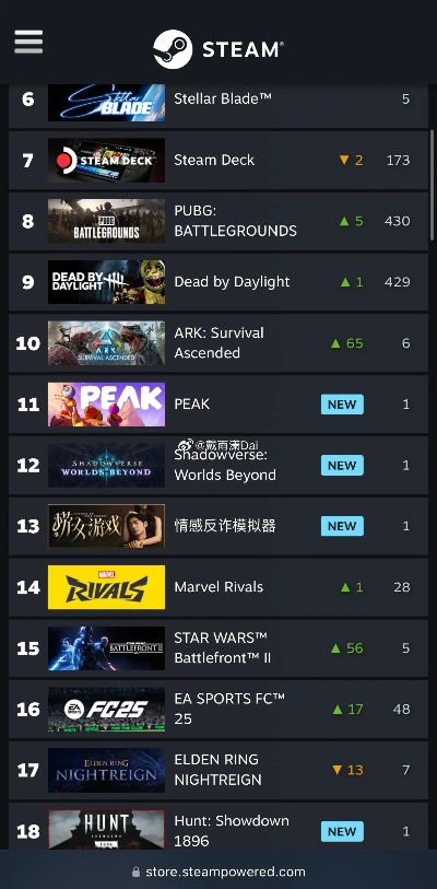 《捞女游戏》Steam热销第九，揭秘捞女魅力！