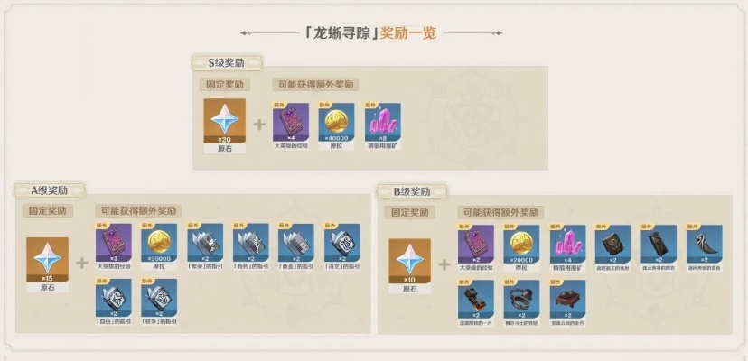 《原神》合剂进阶攻略：第二关满奖励角色搭配技巧揭秘