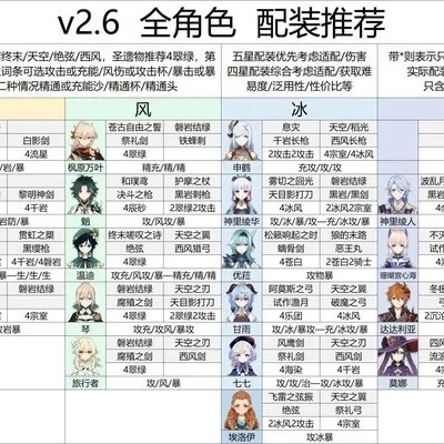 《原神》合剂演进挑战：全角色实战攻略速查！