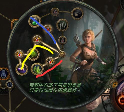 《药侠毒刀阵S22赛季攻略：打造无敌流放之路》