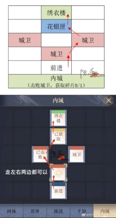 《代号鸢》揭秘：解锁偃师据点的独家攻略