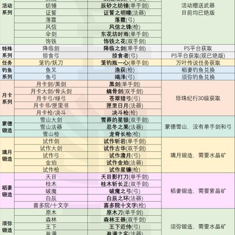 《原神》玩家必备：解锁黑话术语，轻松融入游戏圈