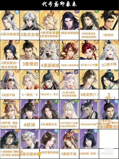 《代号鸢》密探榜：揭秘顶尖战斗高手！