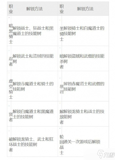 《幻想起源全职业揭秘》攻略指南，深度解析玩法技巧
