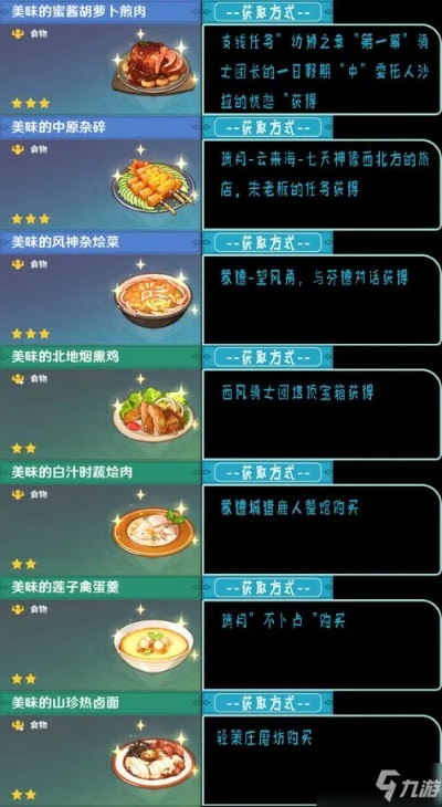 《原神》3.6香自西来角色美食偏好揭秘！