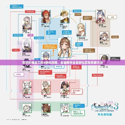 《莱莎炼金工房3》高级采集道具素材攻略,快速获取秘籍! 《莱莎炼金工房3》高级采集道具素材攻略,快速获取秘籍!