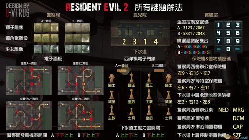 《生化4重制版》武器全满配攻略，轻松解锁最强装备
