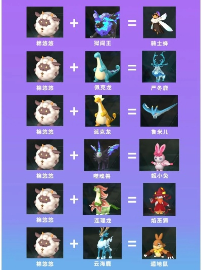 《幻兽帕鲁》新版本佐伊获取秘籍！轻松解锁方法大揭秘