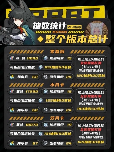 《绝区零》2.0下半菲林大揭秘：海量获取攻略！
