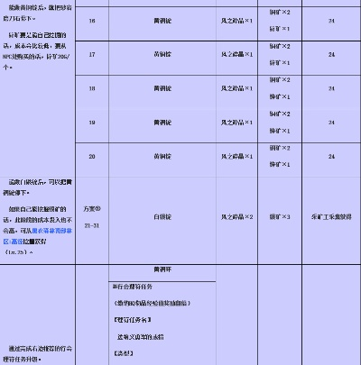 《FF14水晶世界》41级雕金匠收藏秘籍大公开！