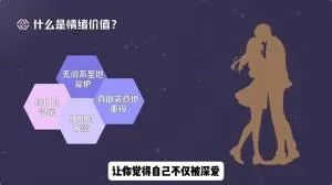 《情感反诈第五章攻略：揭秘各选项沉沦度涨跌》