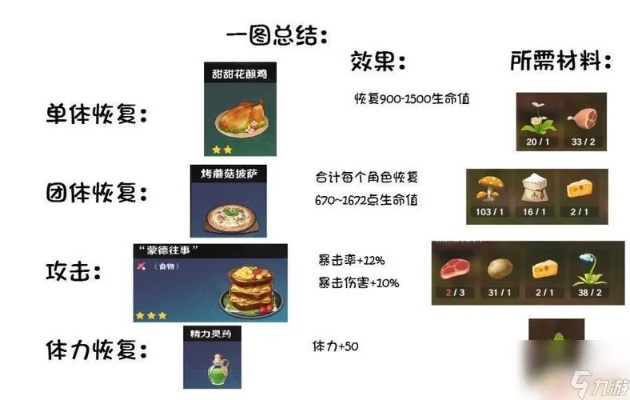 《原神》5.7满奖励茹果食补攻略，轻松提升战力！