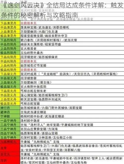 《逸剑风云决》九州诀获取秘籍：快速解锁九州诀攻略