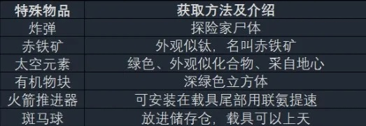 《FBC独家秘籍：揭秘特殊材料获取之道》