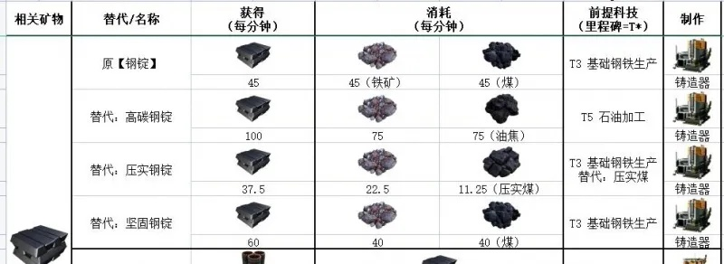 《FBC独家秘籍：揭秘特殊材料获取之道》