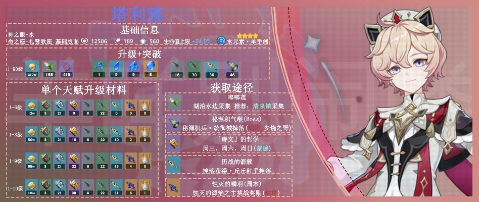 《原神塔利雅养成秘籍:技能解析+神级搭配攻略》 《原神塔利雅养成秘籍:技能解析+神级搭配攻略》