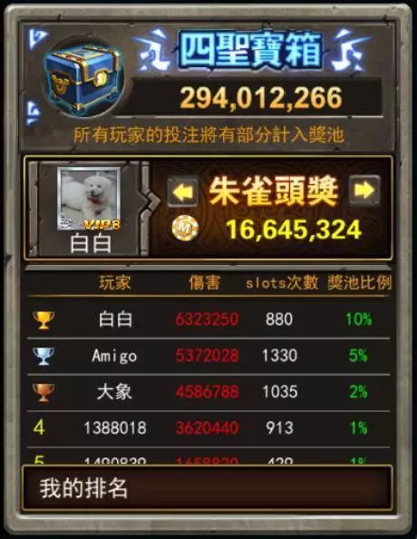 《饿狼传说群狼之城》SCS2025冠军独家揭秘：群狼之巅霸主诞生记