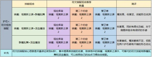 《巴尔的遗产》阵容搭配攻略：符文之语最强组合揭秘